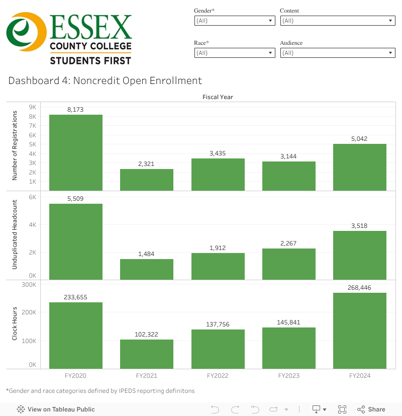Dashboard1 